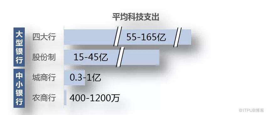 一文讀懂資料庫70年發展史