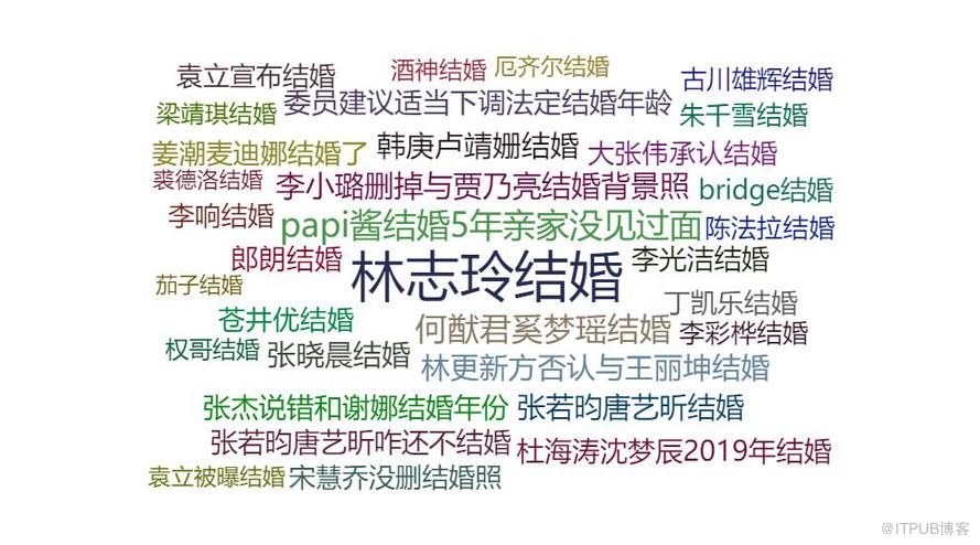 上萬條資料撕開微博熱搜的真相！