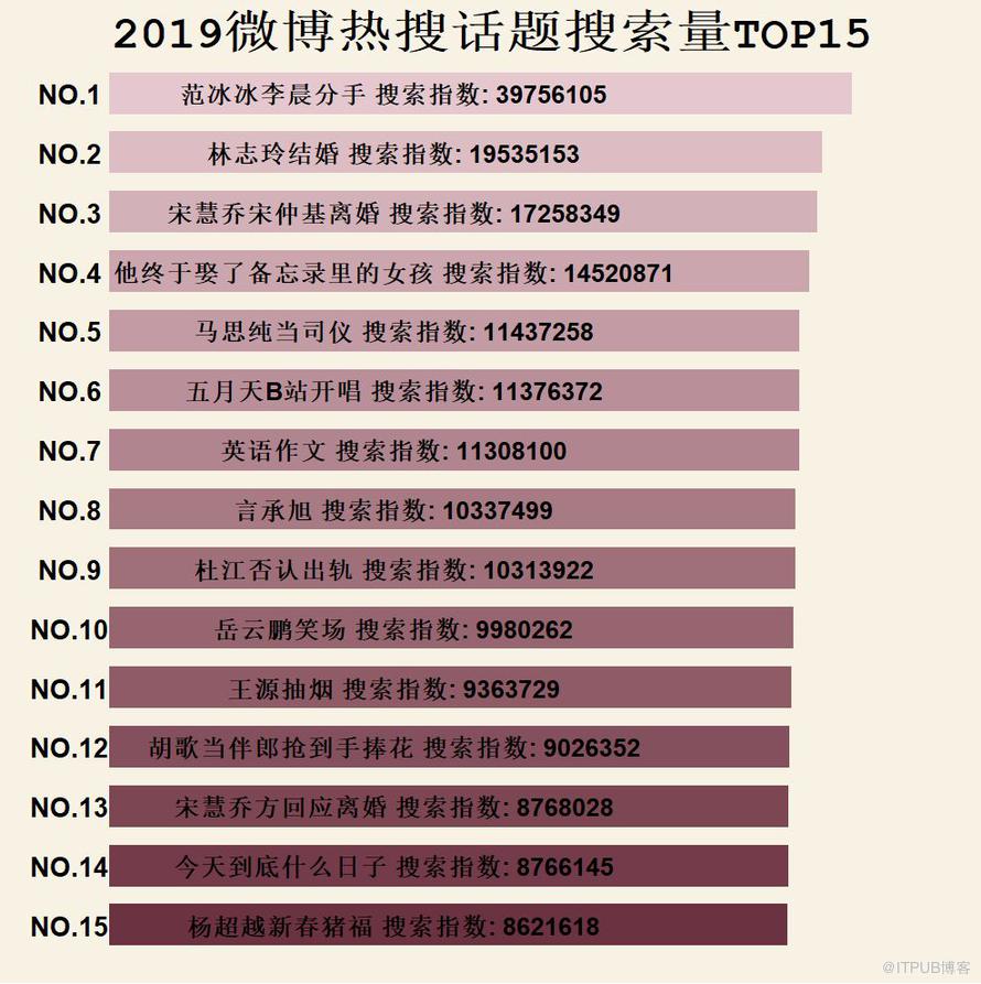 上萬條資料撕開微博熱搜的真相！