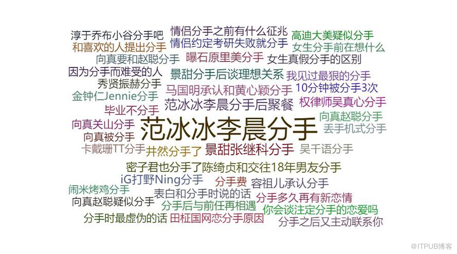 上萬條資料撕開微博熱搜的真相！