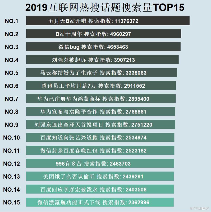 上萬條資料撕開微博熱搜的真相！