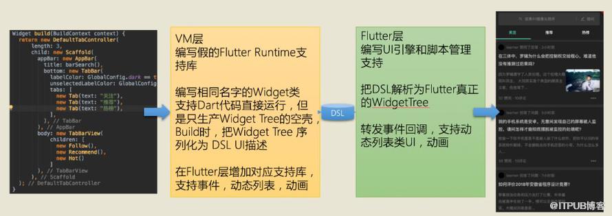 基於JS的高效能Flutter動態化框架MXFlutter