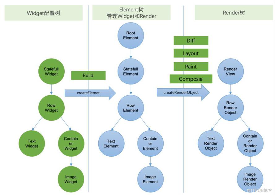 基於JS的高效能Flutter動態化框架MXFlutter