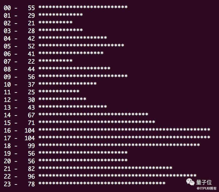 大神程式設計師，夜夜coding到天明？Python之父晝伏夜出，PHP創始人24小時都線上