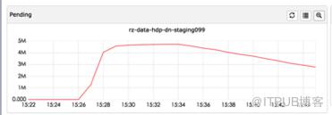 Hadoop YARN：排程效能最佳化實踐