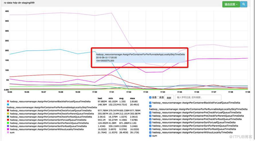 Hadoop YARN：排程效能最佳化實踐