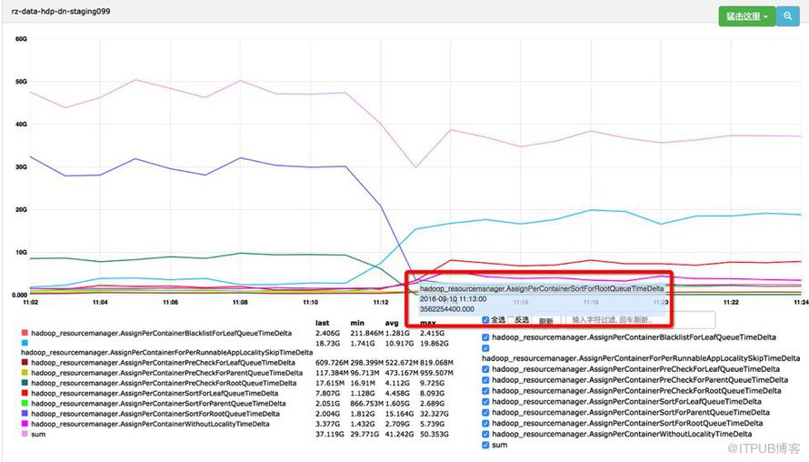 Hadoop YARN：排程效能最佳化實踐