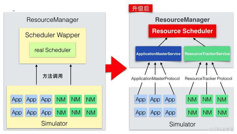 Hadoop YARN：排程效能最佳化實踐