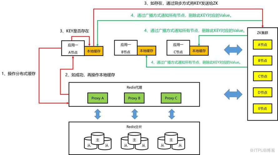 快看，我們的分散式快取就是這樣把註冊中心搞崩塌