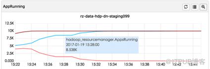 Hadoop YARN：排程效能最佳化實踐