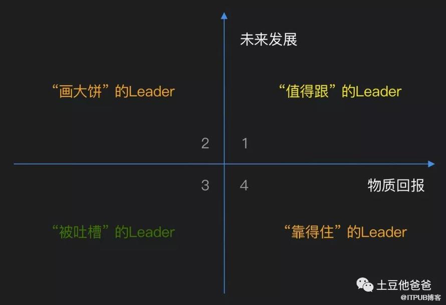 阿里技術專家：努力成為一名‘‘值得跟’’的Leader