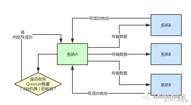 記一次JVM FullGC引發嚴重線上事故的定位、分析、解決過程！