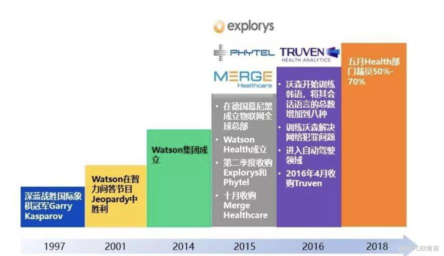 三個月5位老員工離職！蘋果健康團隊被曝內部分歧嚴重，員工扎堆兒離開