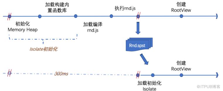 愛奇藝RND框架技術探索——架構與實現