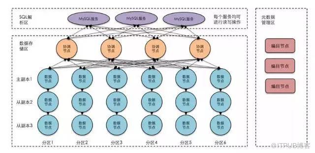 一文告訴你全世界最頂級的開發者都在使用什麼資料庫