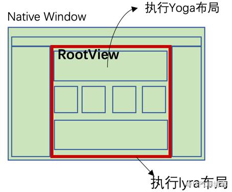 愛奇藝RND框架技術探索——架構與實現