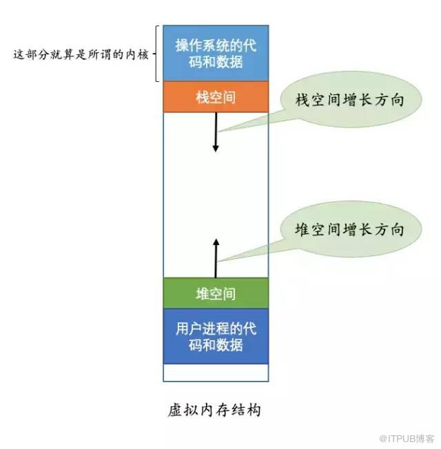 面試題：請解釋一下什麼是虛擬記憶體？