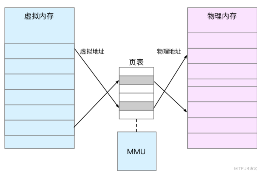 虛擬記憶體