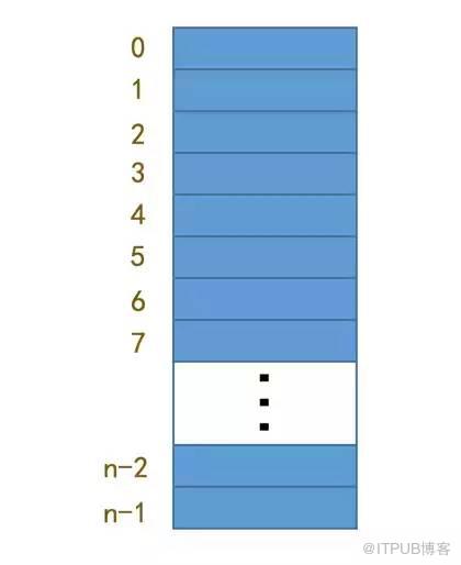 面試題：請解釋一下什麼是虛擬記憶體？