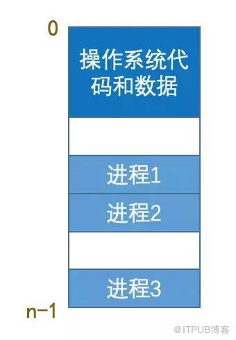 面試題：請解釋一下什麼是虛擬記憶體？