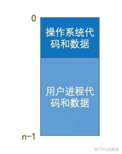 面試題：請解釋一下什麼是虛擬記憶體？