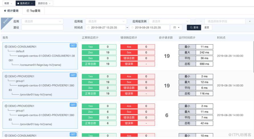 微服務治理與統計分析