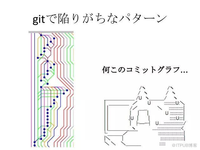 團隊開發中 Git 最佳實踐，不給隊友拖後腿