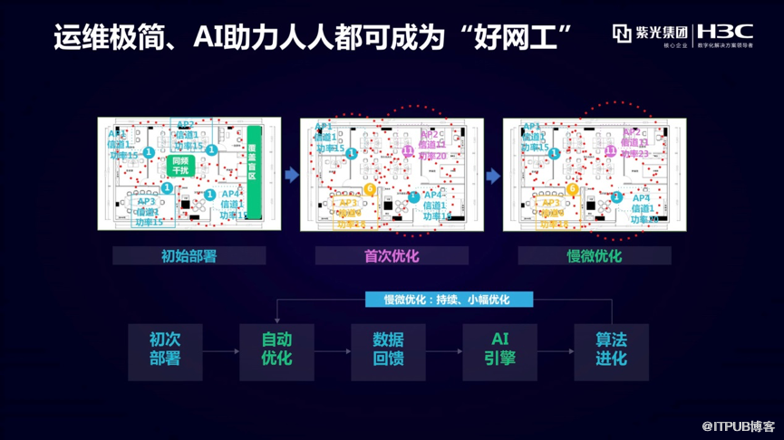 “雲賦能 網極簡” 新華三推出Oasis Cloud-Net綠洲雲簡網路