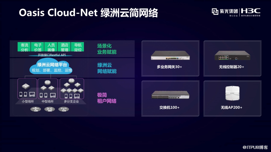 “雲賦能 網極簡” 新華三推出Oasis Cloud-Net綠洲雲簡網路