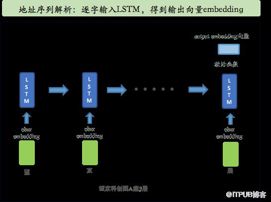 配送交付時間輕量級預估實踐