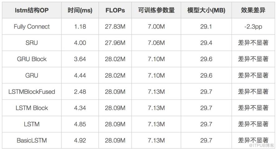 配送交付時間輕量級預估實踐