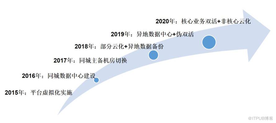 當中小企業決定上雲，真的像你們說的那麼簡單嗎？