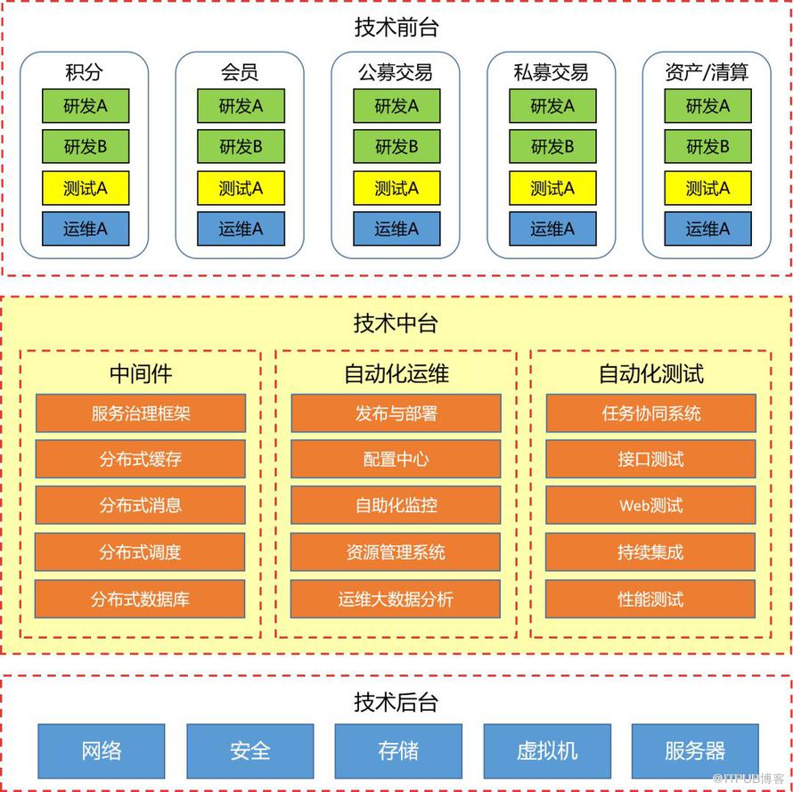 當中小企業決定上雲，真的像你們說的那麼簡單嗎？