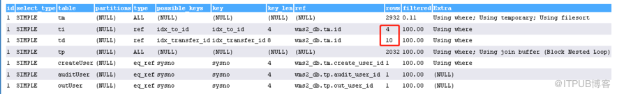 MySQL查詢中Sending data佔用大量時間的問題處理