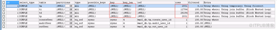 MySQL查詢中Sending data佔用大量時間的問題處理