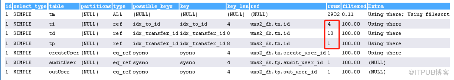 MySQL查詢中Sending data佔用大量時間的問題處理