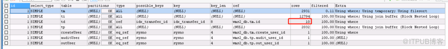 MySQL查詢中Sending data佔用大量時間的問題處理