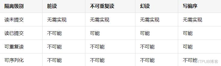 乾貨 | 揭秘京東數科強一致、高效能的分散式事務中介軟體JDTX