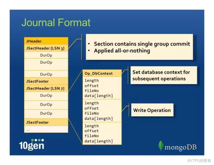 MongoDB 儲存引擎與內部原理