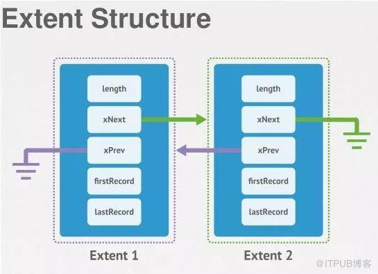 MongoDB 儲存引擎與內部原理