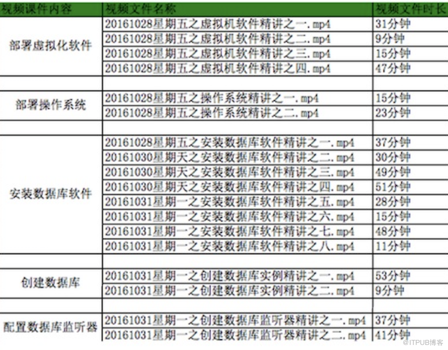 oracle事務隔離級別transaction isolation level初識