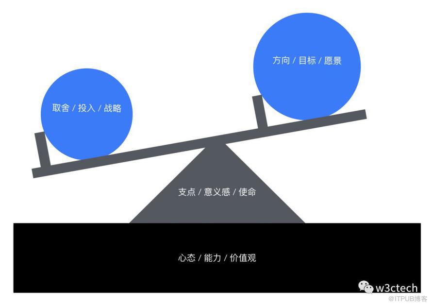 螞蟻金服研究員玉伯回顧阿里十一年成長之路