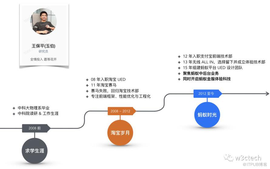 螞蟻金服研究員玉伯回顧阿里十一年成長之路