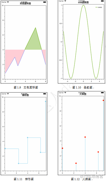 Xamarin圖表開發基礎教程（10）OxyPlot框架支援的圖表型別