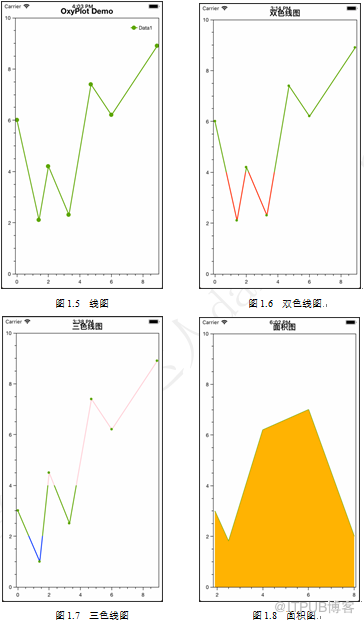 Xamarin圖表開發基礎教程（10）OxyPlot框架支援的圖表型別