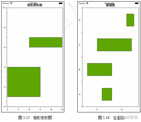 Xamarin圖表開發基礎教程（11）OxyPlot框架支援的圖表型別