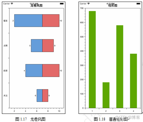 Xamarin圖表開發基礎教程（11）OxyPlot框架支援的圖表型別