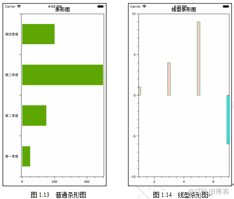 Xamarin圖表開發基礎教程（11）OxyPlot框架支援的圖表型別