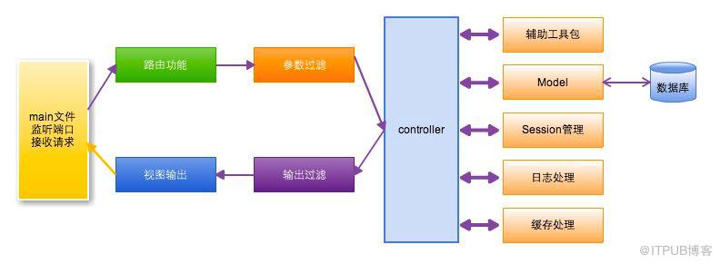 Beego：簡約 & 強大並存的 Go 應用框架