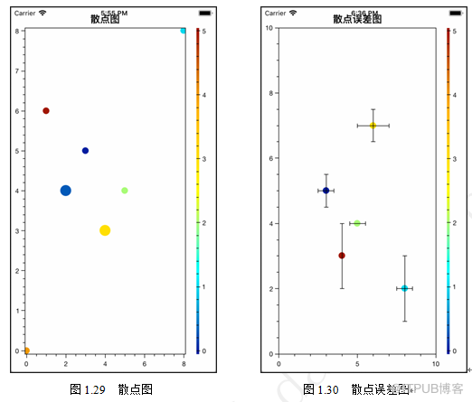 Xamarin圖表開發基礎教程（13）OxyPlot框架支援的其它圖表